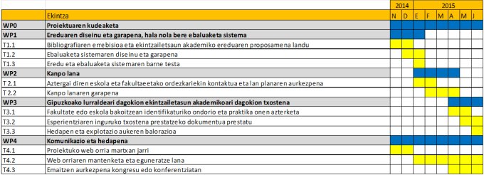 Lan plana