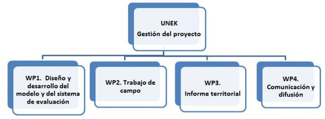 metodologia1